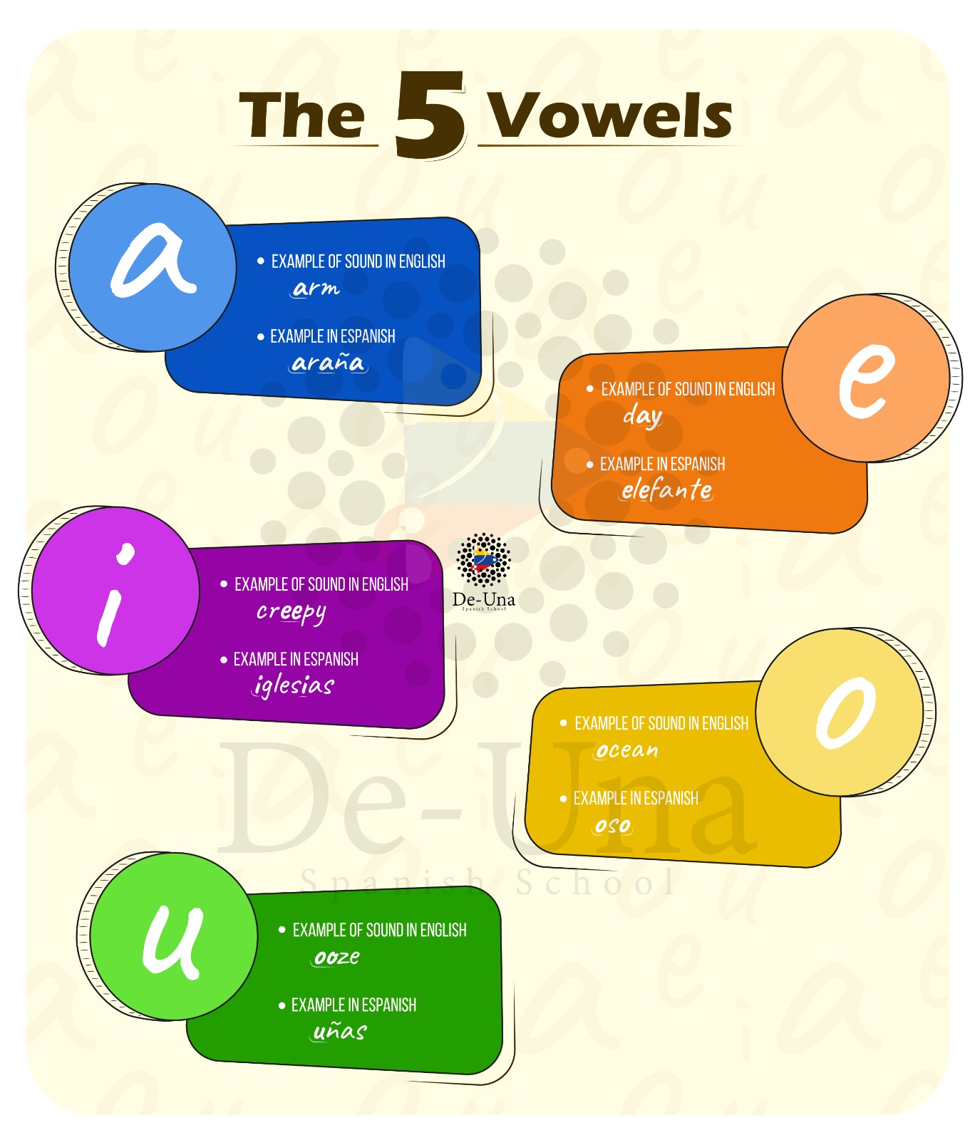 LEARN HOW TO PRONOUNCE THE ALPHABET IN SPANISH FROM A BEGINNER LEVEL ...